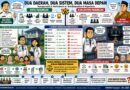 Bukan Lagi Soal Transparansi: Ketika Sistem Tak Bisa Dijelaskan, Kepercayaan Pun Runtuh