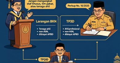 “Ganti Nama, Sama Fungsi: Apakah TP3D Sengaja Dirancang untuk Menghindari Larangan BKN?”