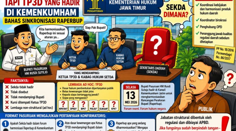 Bukan Sekda, tapi TP3D yang Hadir di Kemenkumham Bahas Sinkronisasi Raperbup SEKDA DIMANA?