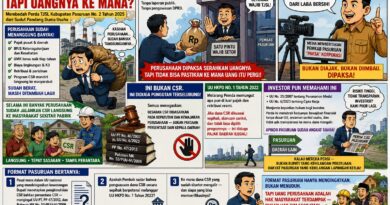 CSR DIPAKSA, UANGNYA KE MANA?