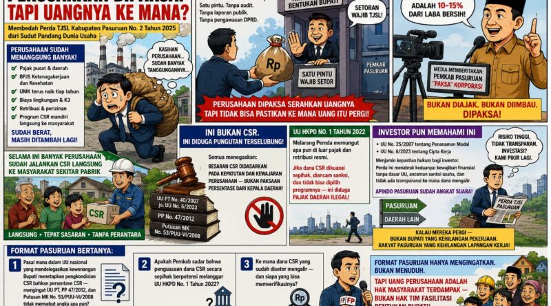 CSR DIPAKSA, UANGNYA KE MANA?
