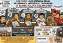LPJ FIKTIF LOLOS BERTAHUN-TAHUN. BAKESBANGPOL, INSPEKTORAT, DAN PEMKAB: DI MANA KALIAN SELAMA INI?