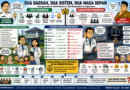 OPINI | TATA KELOLA PEMERINTAHAN DAERAH | SERI KEDUA