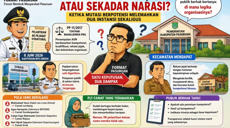 Sistem Merit, atau Sekadar Narasi? Ketika Mutasi Berpotensi Melemahkan Dua Instansi Sekaligus