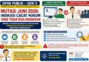 Mutasi Juni 2026: Indikasi Cacat Hukum yang Tidak Bisa Diabaikan