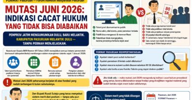 Mutasi Juni 2026: Indikasi Cacat Hukum yang Tidak Bisa Diabaikan