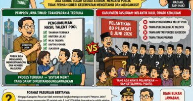 Mana Sistem Merit Itu? Pelantikan Dulu, Publik Tahu Belakangan