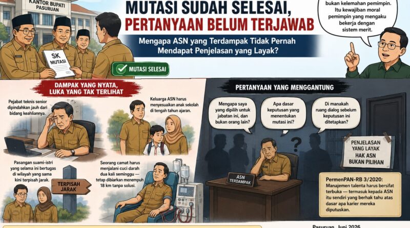 Karier Dipindahkan, Alasan Disembunyikan: Di Mana Sistem Merit Kabupaten Pasuruan?