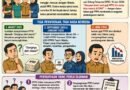 PPPK Direkrut oleh Daerah, Kini Gajinya Ingin Dilempar ke Pusat