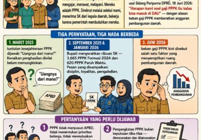 PPPK Direkrut oleh Daerah, Kini Gajinya Ingin Dilempar ke Pusat