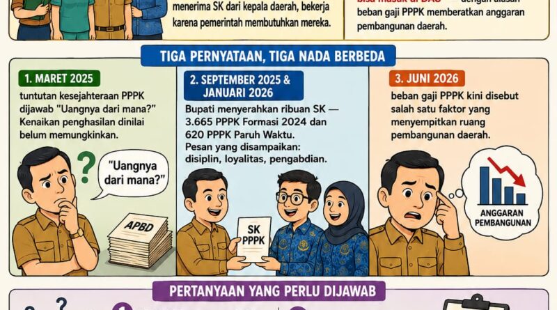 PPPK Direkrut oleh Daerah, Kini Gajinya Ingin Dilempar ke Pusat