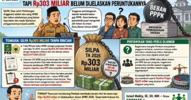 Di Balik Klaim Anggaran Tertekan, Ada Rp303 Miliar yang Belum Dirinci