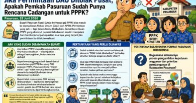 Jika Permintaan DAU Ditolak Pusat, Apakah Pemkab Pasuruan Sudah Punya Rencana Cadangan untuk PPPK?