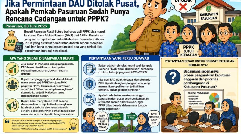Jika Permintaan DAU Ditolak Pusat, Apakah Pemkab Pasuruan Sudah Punya Rencana Cadangan untuk PPPK?