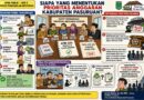 SIAPA YANG MENENTUKAN PRIORITAS ANGGARAN KABUPATEN PASURUAN? Transparansi Proses, Dasar Keputusan, dan Akuntabilitas kepada Publik.