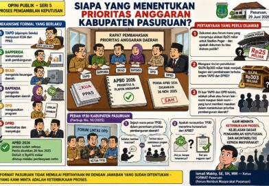 SIAPA YANG MENENTUKAN PRIORITAS ANGGARAN KABUPATEN PASURUAN? Transparansi Proses, Dasar Keputusan, dan Akuntabilitas kepada Publik.