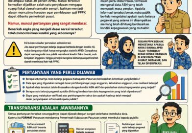 Menguji Narasi Beban APBD: Benarkah Belanja Pegawai Kabupaten Pasuruan Melebihi 30 Persen?
