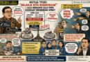 Ketua TP3D Akui ‘Belanja Kita Kebanyakan’, Mengapa PPPK yang Disalahkan?