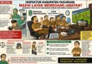 PENGAWAS DIPERTANYAKAN, INTEGRITAS DIPERTARUHKAN: MASIHKAH INSPEKTUR KABUPATEN PASURUAN LAYAK MEMIMPIN