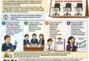 JIKA PLT DIANGGAP SAMA, UNTUK APA NEGARA MEMBANGUN SISTEM MERIT?