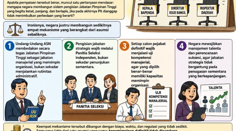 JIKA PLT DIANGGAP SAMA, UNTUK APA NEGARA MEMBANGUN SISTEM MERIT?