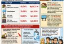 REKOR PAD DIGEMAKAN, TARGET PAJAK PULUHAN MILIAR DIAM-DIAM GAGAL