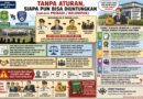TANPA ATURAN, SIAPA PUN BISA DIUNTUNGKAN (secara PRIBADI / KELOMPOK)