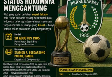 PERSEKABPAS TERLALU BERSEJARAH UNTUK DIBIARKAN STATUS HUKUMNYA MENGGANTUNG