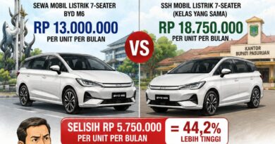 SURABAYA RP13 JUTA, PASURUAN RP 18,75 JUTA — SELISIH RP 5,75 JUTA UNTUK APA?