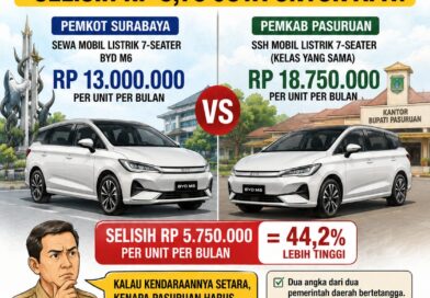 SURABAYA RP13 JUTA, PASURUAN RP 18,75 JUTA — SELISIH RP 5,75 JUTA UNTUK APA?