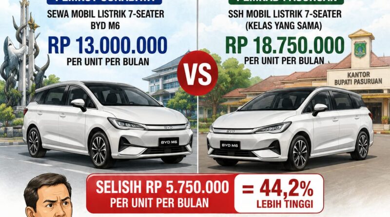 SURABAYA RP13 JUTA, PASURUAN RP 18,75 JUTA — SELISIH RP 5,75 JUTA UNTUK APA?