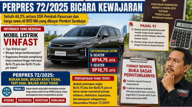 DARI MANA RP18,75 JUTA LAHIR? PERPRES 72/2025 BICARA KEWAJARAN
