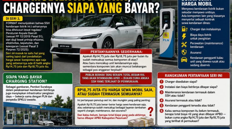 MOBILNYA DISEWA, CHARGERNYA SIAPA YANG BAYAR?