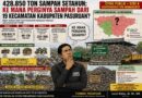 428.850 Ton Sampah Setahun: Ke Mana Perginya Sampah dari 19 Kecamatan Kabupaten Pasuruan?