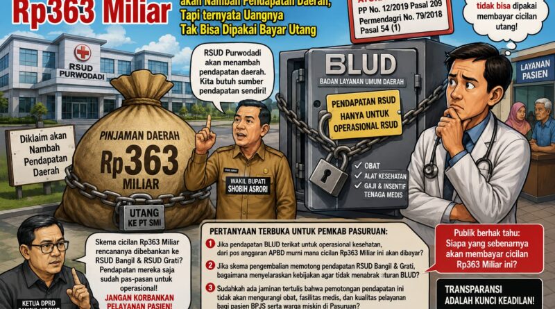 Pinjaman Daerah Rp363 Miliar Rumah Sakit Baru, Diklaim akan Nambah Pendapatan Daerah, Tapi ternyata Uangnya Tak Bisa Dipakai Bayar Utang