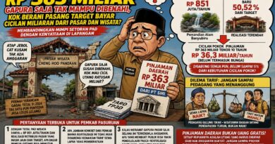 Pinjaman Daerah Rp363 Miliar Gapura Saja Tak Mampu Dibenahi, Kok Berani Pasang Target Bayar Cicilan Miliaran dari Pasar dan Wisata?