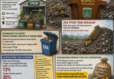 KONTROVERSI TPA WONOKERTO Bupati Menyebut TPS3R Terkendala. Padahal Itulah Penyelamat TPA Kita.